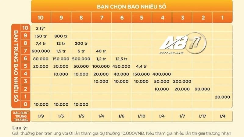 Vé cược xiên Keno chơi như thế nào ab77